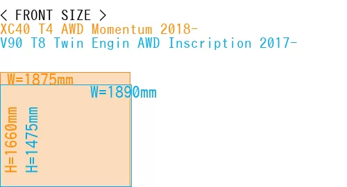 #XC40 T4 AWD Momentum 2018- + V90 T8 Twin Engin AWD Inscription 2017-